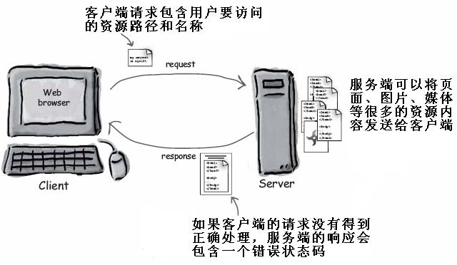 十分钟带你学会Http协议和Tomcat服务器的原理