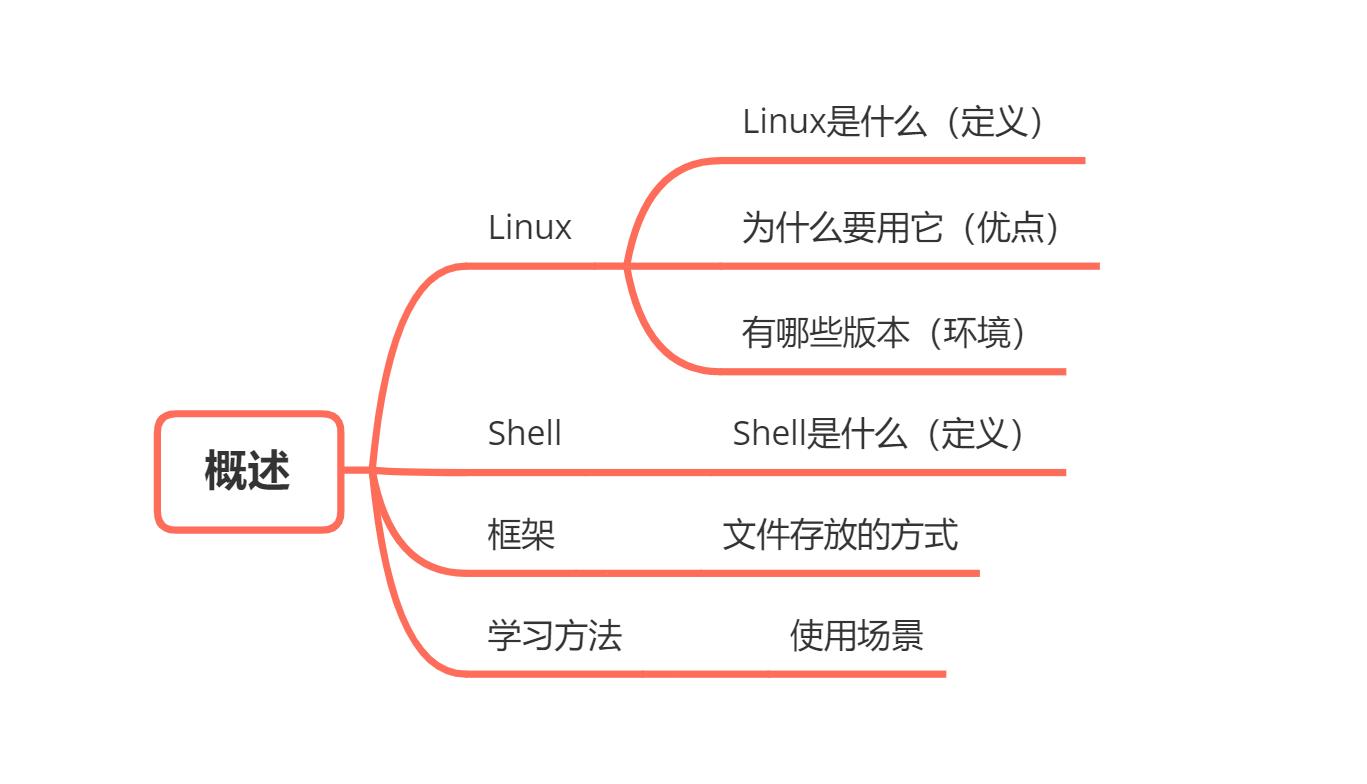 概述_思维导图