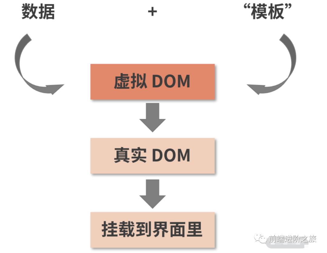 谈谈对虚拟DOM的理解