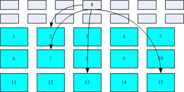 inode/block 数据存取示意图