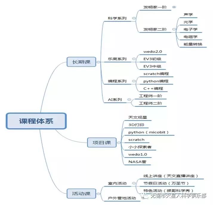 【暑假班】C++信息学奥赛 暑假选拔班 重磅出击！