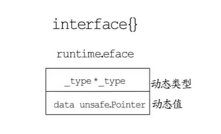 interface