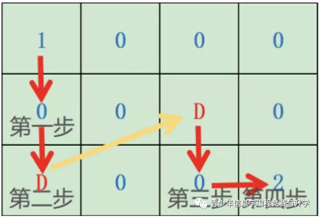 【考题解析】2021年4月蓝桥杯省赛C++中级组