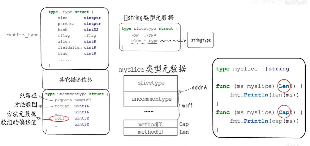 myslice类型元数据