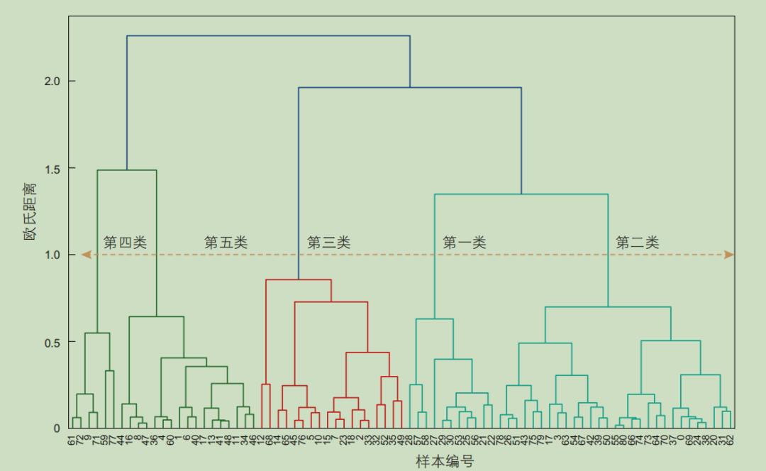 利用卷积神经网络模型预测致密储层微观孔隙结构