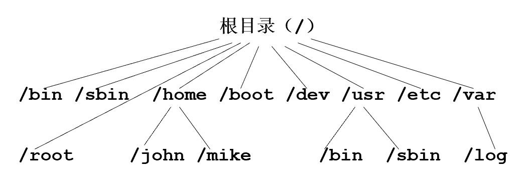 Linux的系统框架