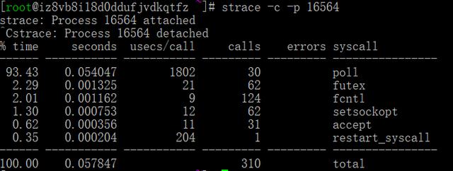 「安全工具」linux动态追踪神器——Strace实例介绍