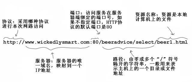 十分钟带你学会Http协议和Tomcat服务器的原理