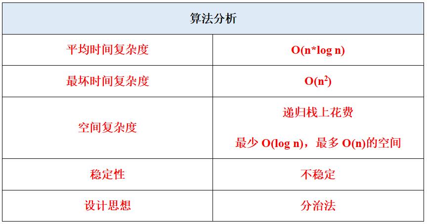 4.7 快速排序