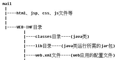 十分钟带你学会Http协议和Tomcat服务器的原理