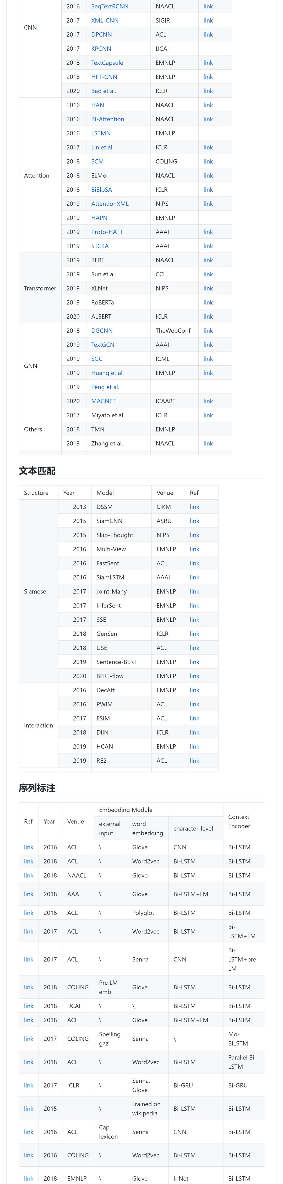 21年最新-自然语言处理系统性入门学习指南中文版分享