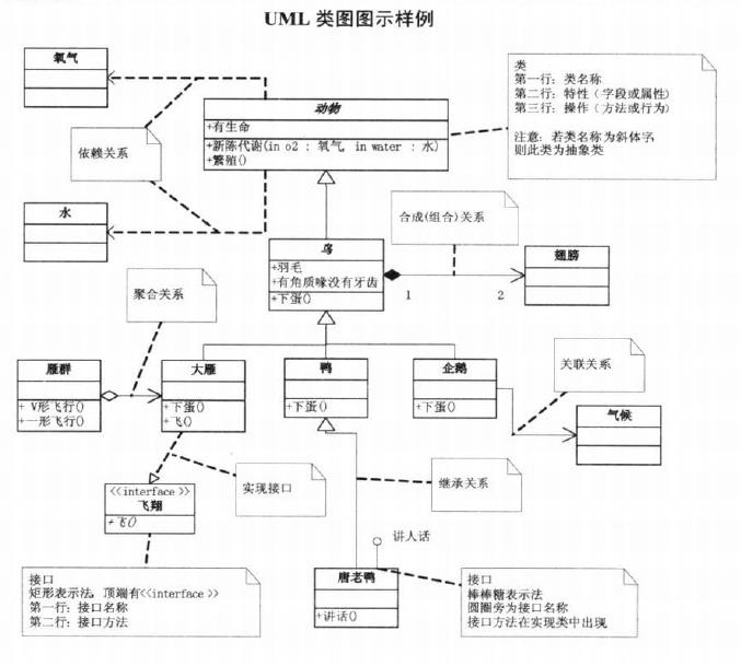 类图URL