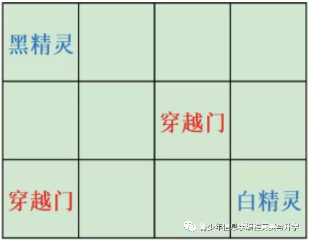 【考题解析】2021年4月蓝桥杯省赛C++中级组