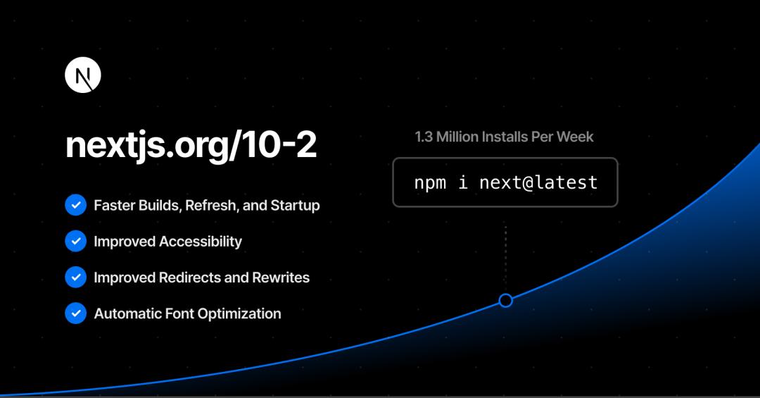 Next.js 10.2正式发布，React应用的后端渲染