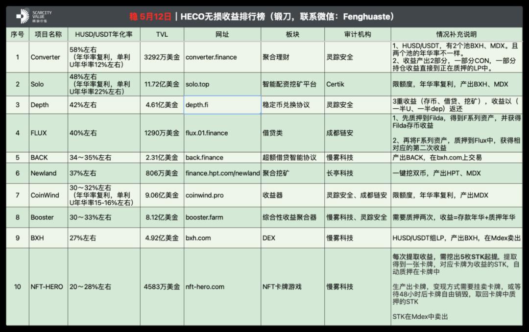 周三｜稳定无损挖矿排行榜