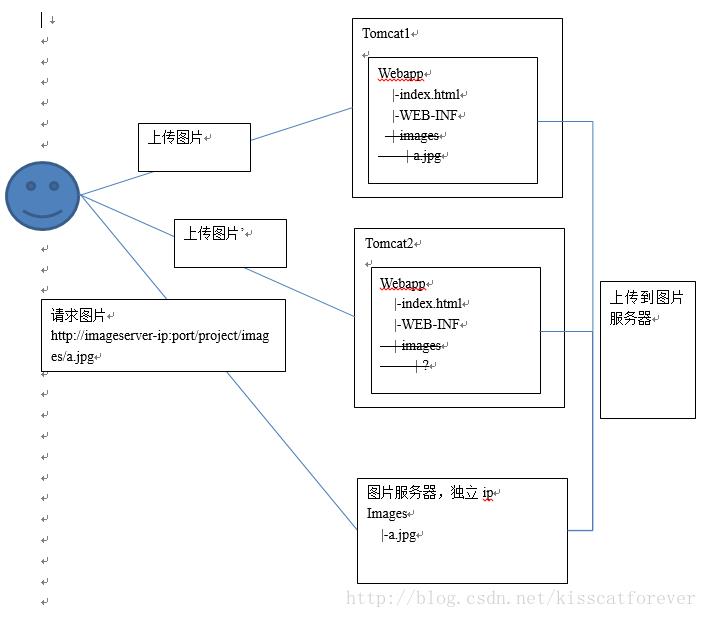 这里写图片描述