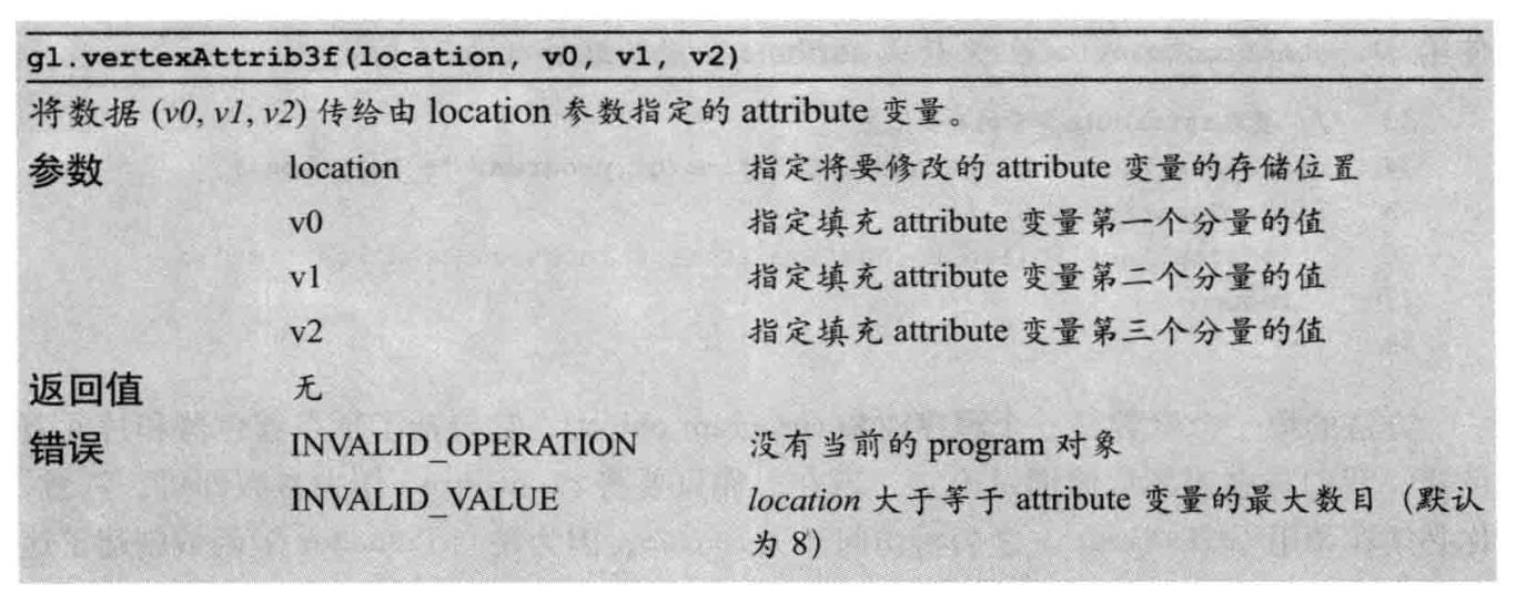 函数vertexAttrib3f()定义