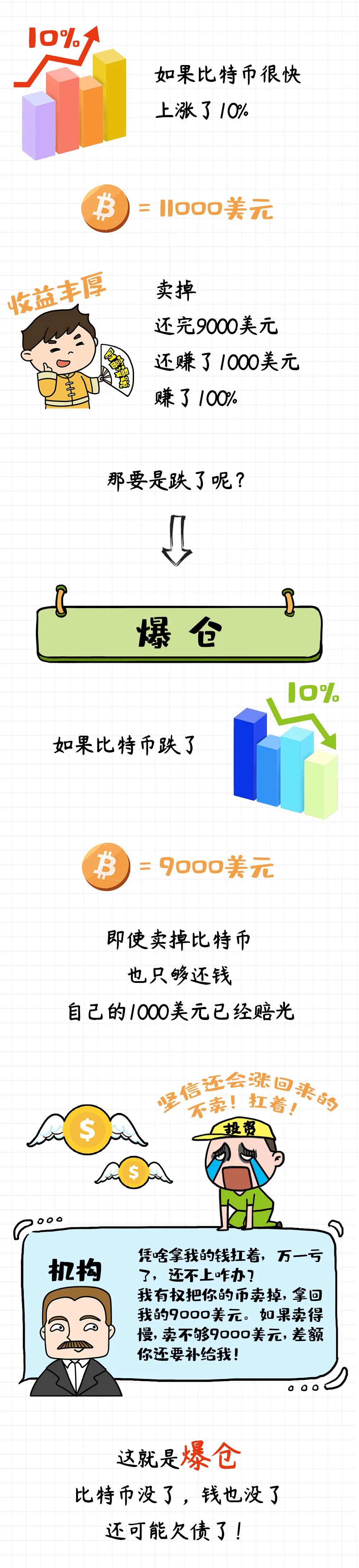 比特币、狗狗币……造富神话中，为啥有人被洗劫一空？｜财富漫说