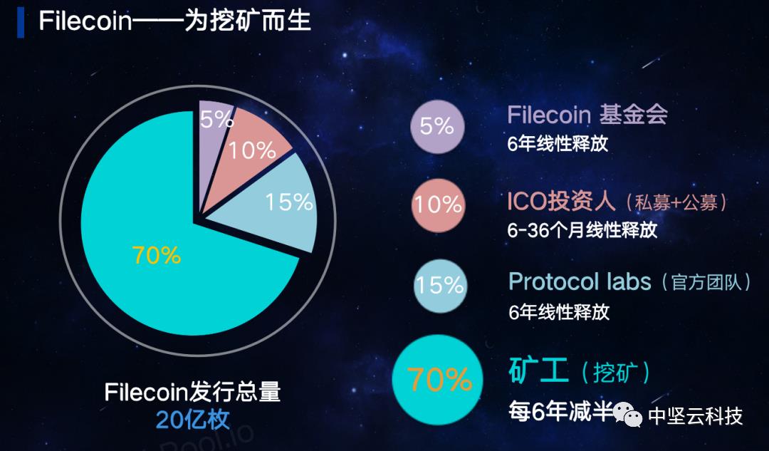 FIL挖矿后市会涨到多少？考察挖矿公司注意些什么？