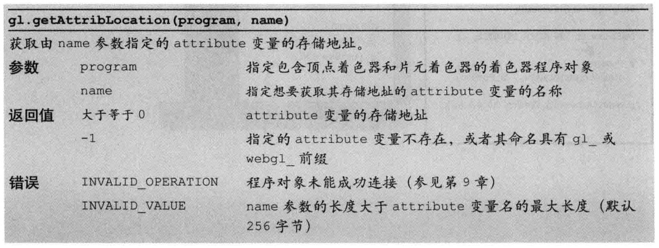 函数getAttribLocation()定义