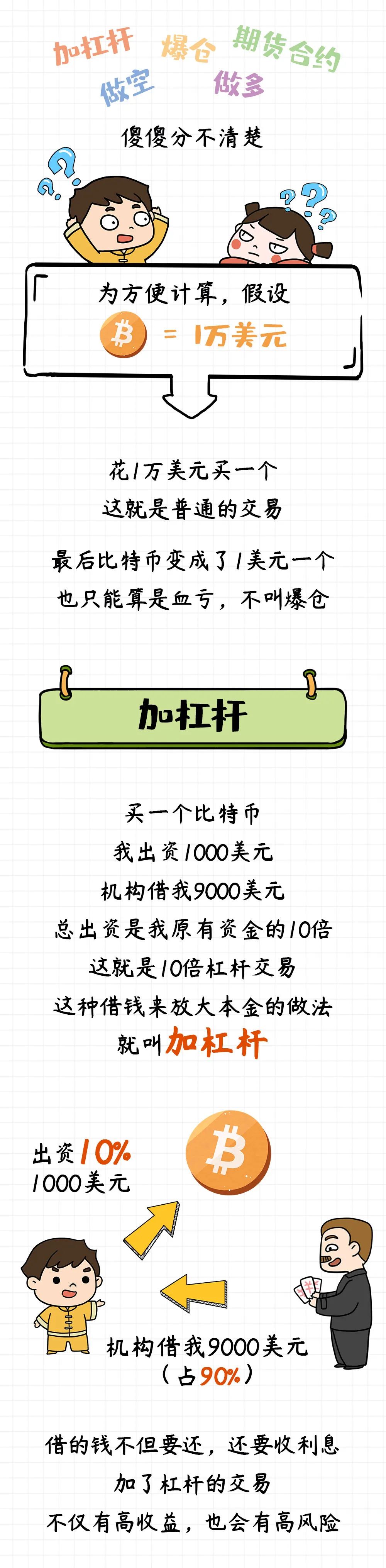 比特币、狗狗币……造富神话中，为啥有人被洗劫一空？｜财富漫说