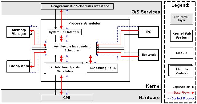 scheduler