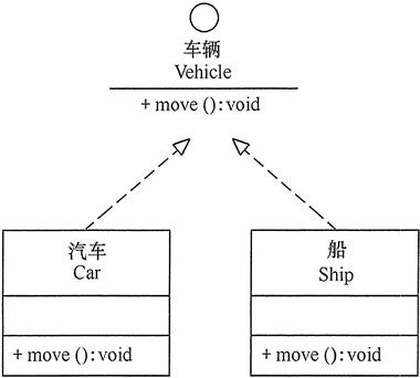 实现关系的实例