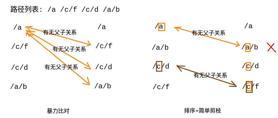 暴力比对+排序+简单剪枝