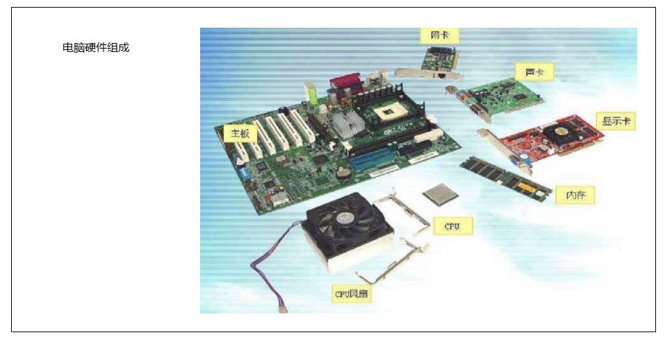 电脑硬件组成
