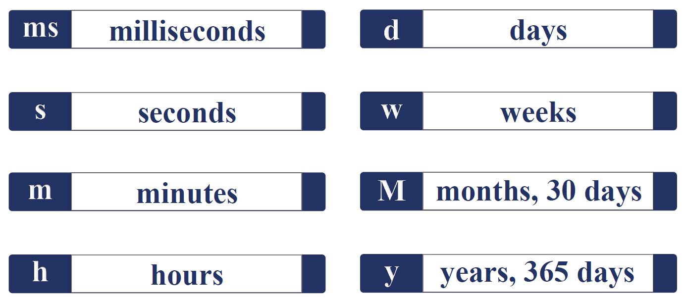 时间的单位