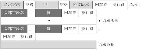 客户端请求报文