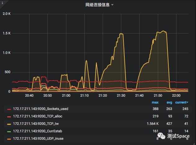 17丨CentOS：操作系统级监控（上）