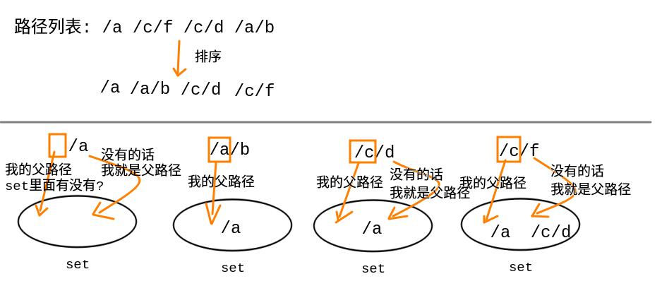 寻找规律+排序+集合筛选