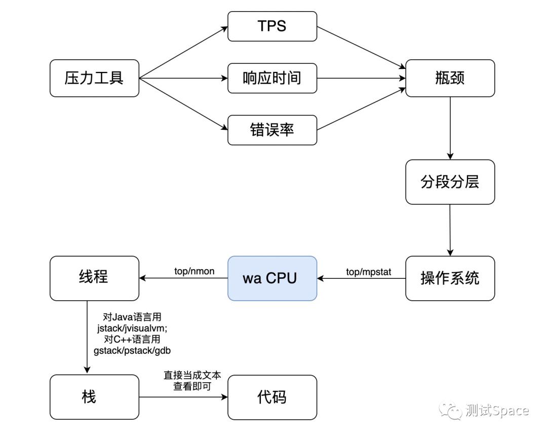 17丨CentOS：操作系统级监控（上）