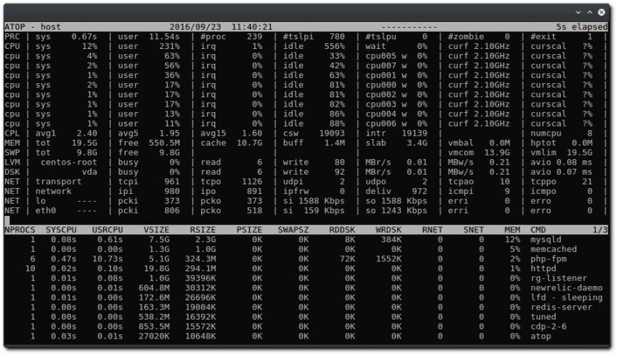 atop - AT Computing\'s System & Process Monitor