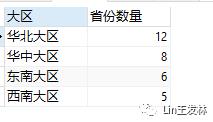 MYSQL分组、排序