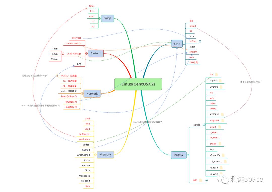 17丨CentOS：操作系统级监控（上）