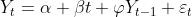 https://latex.codecogs.com/gif.latex?%20Y_t=\\alpha+\\beta%20t+\\varphi%20Y_{t-1}+\\varepsilon_t