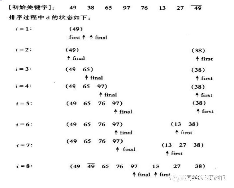 数据结构：排序（1）|| 插入排序