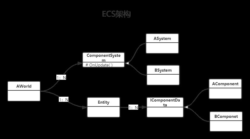 架构图