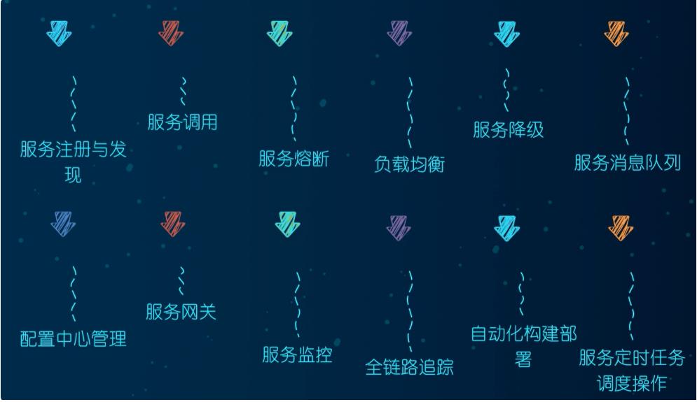 [外链图片转存失败,源站可能有防盗链机制,建议将图片保存下来直接上传(img-VXwGAeeu-1619837391780)(E:\\学习笔记\\图片\\image-20201019134832352.png)]