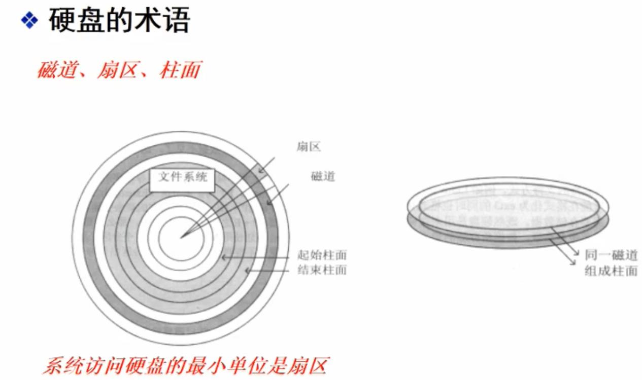 磁盘图片