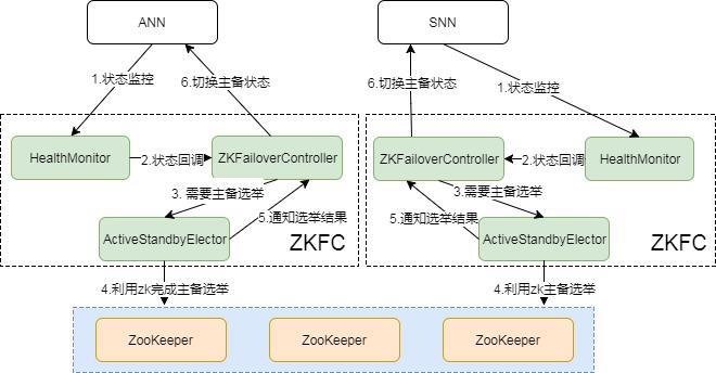 一文即懂Hadoop及hdfs回收站