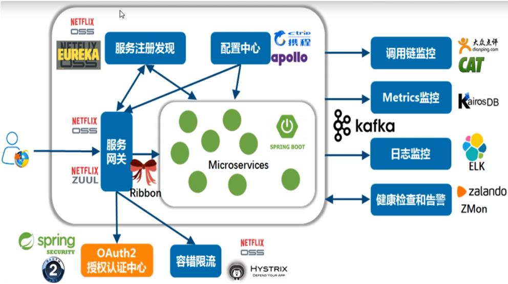 [外链图片转存失败,源站可能有防盗链机制,建议将图片保存下来直接上传(img-6HEZhhYK-1619837391785)(E:\\学习笔记\\图片\\image-20201019135425161.png)]