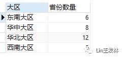 MYSQL分组、排序