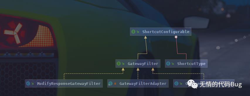 API网关：SpringCloud Gateway