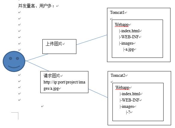 这里写图片描述