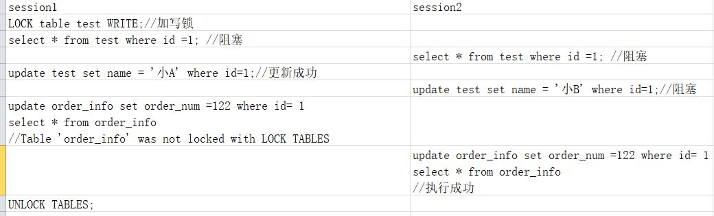 表独占写锁