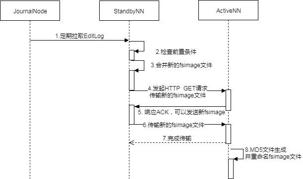 一文即懂Hadoop及hdfs回收站