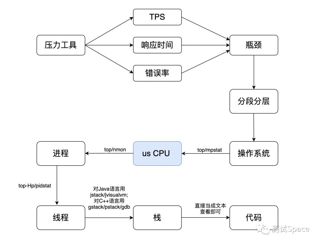 17丨CentOS：操作系统级监控（上）